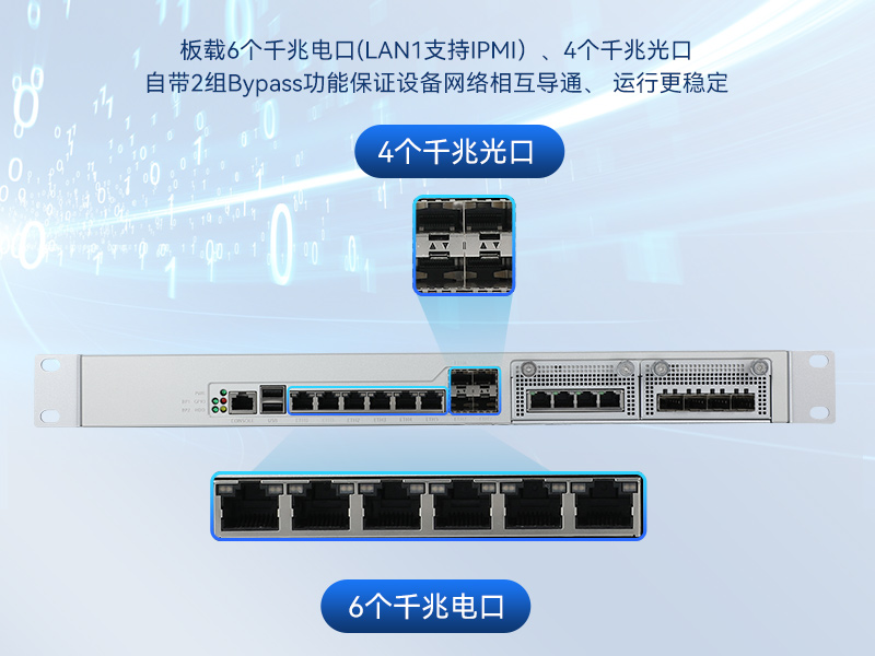 国产化千兆网闸|国产海光处理器|DT-12564-HG3200