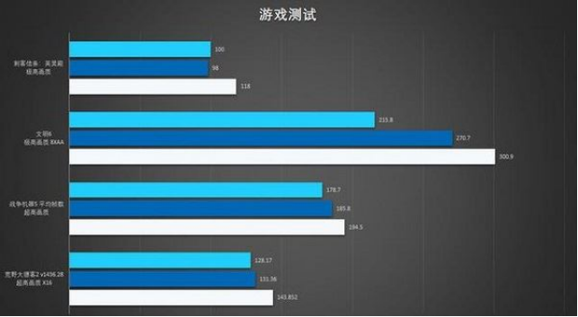 游戏测试