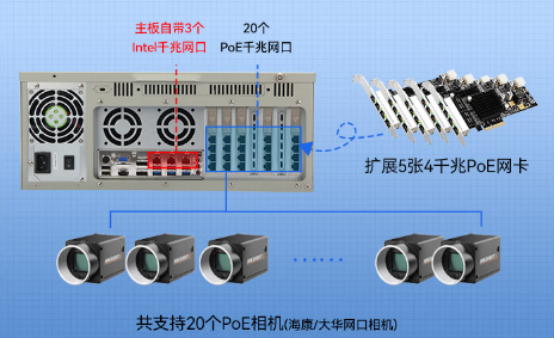 多种显示接口