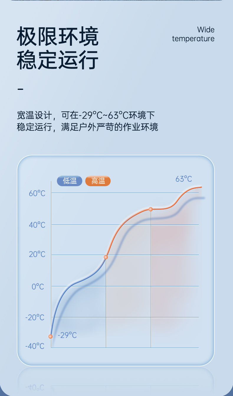 加固三防笔记本,15.6英寸宽温军用电脑,DTN-X1511GP.jpg