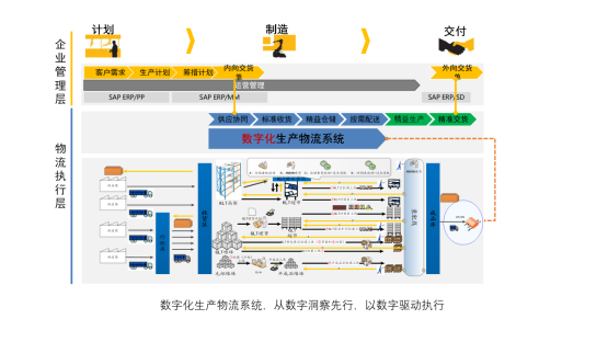 物流|信息化工程的工控机设备 