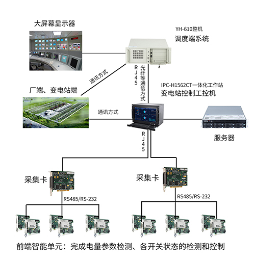 工控机在智能电力自动化系统中的应用