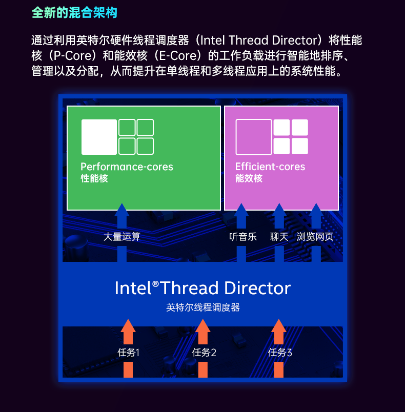 酷睿12代工控机,嵌入式无风扇工业主机,DTB-3180-Q670E.png