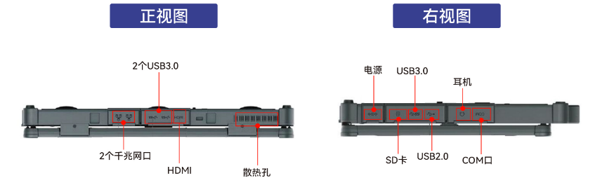 设备有1个COM接口（1个RS232/422/RS485），可以连接各种串口设备，为用户提供了极大的便利。