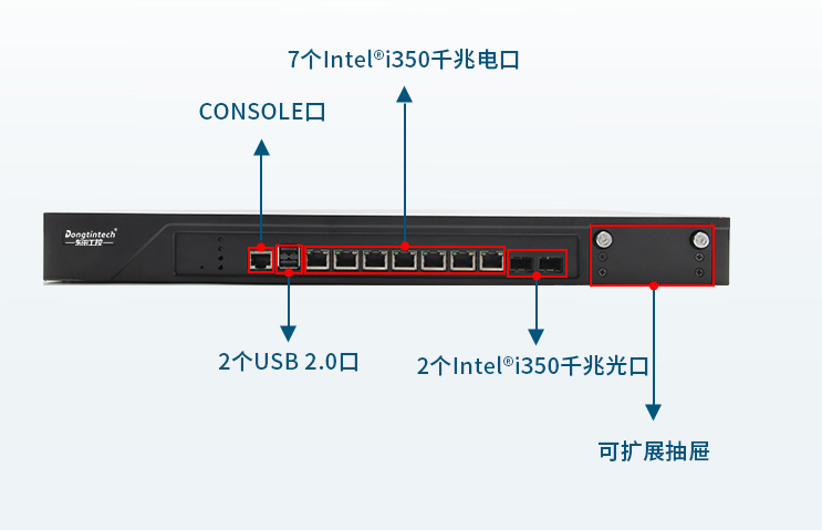 工控机端口.png