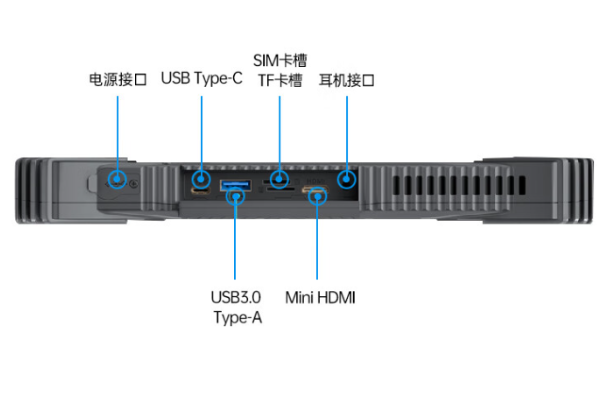 三防平板端口.png