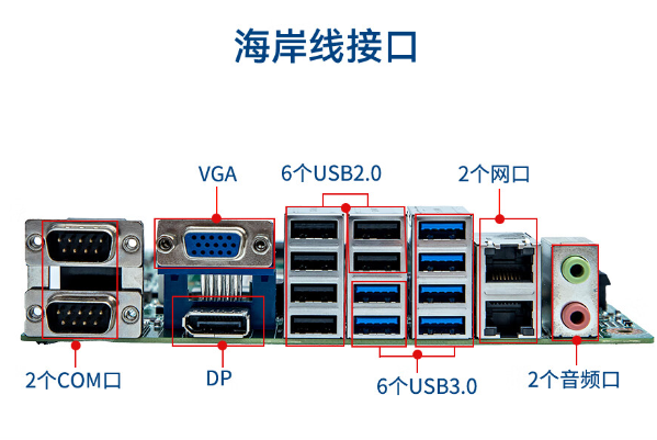 国产化主板接口.png