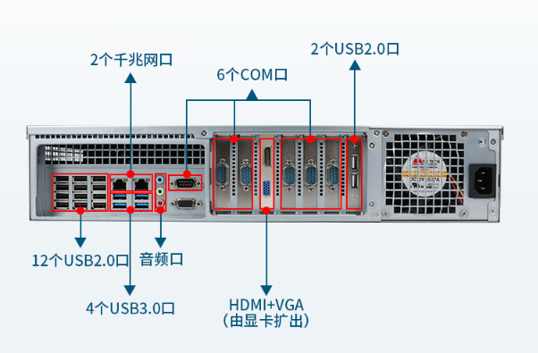 国产2U工控机端口.png