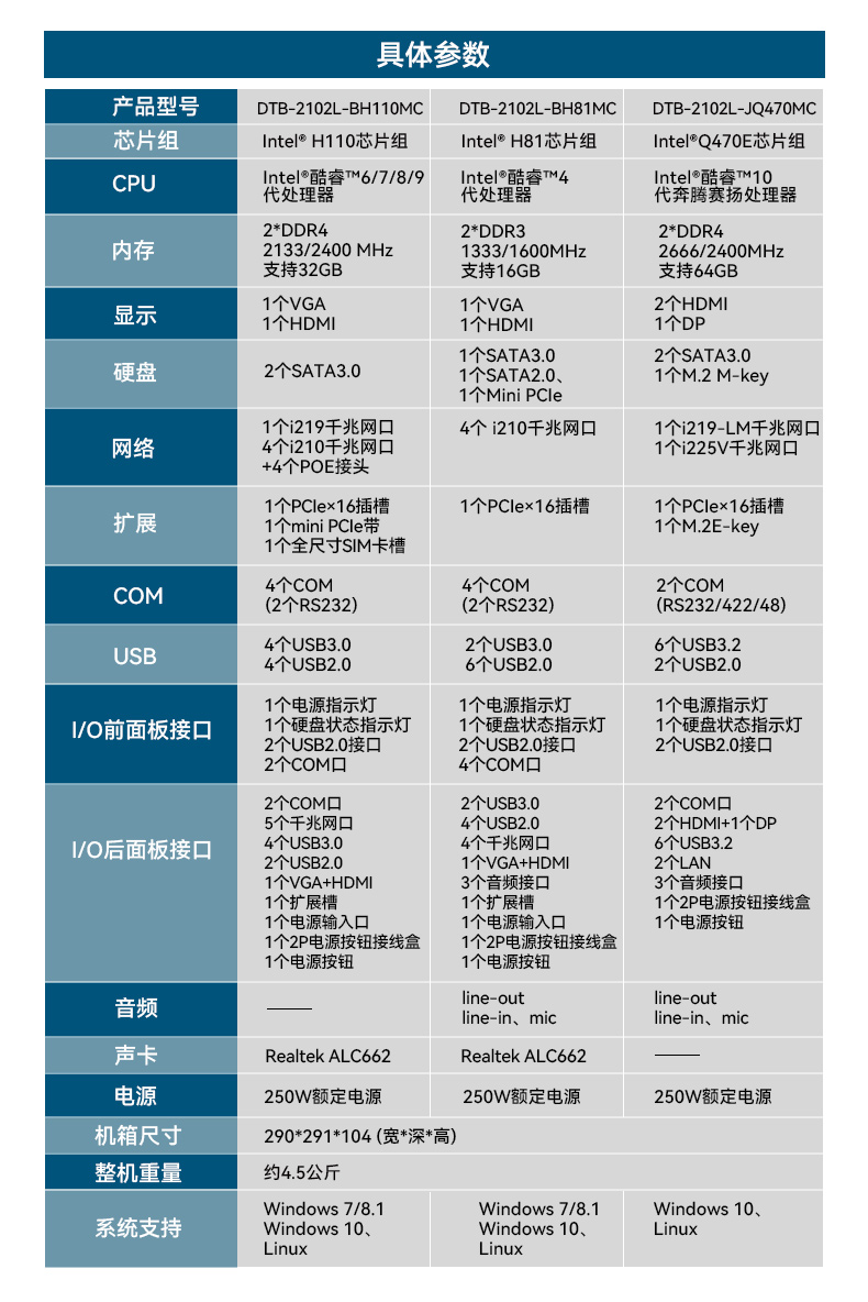 桌面式工控机,H110芯片组,DTB-2102L-BH10MC.jpg