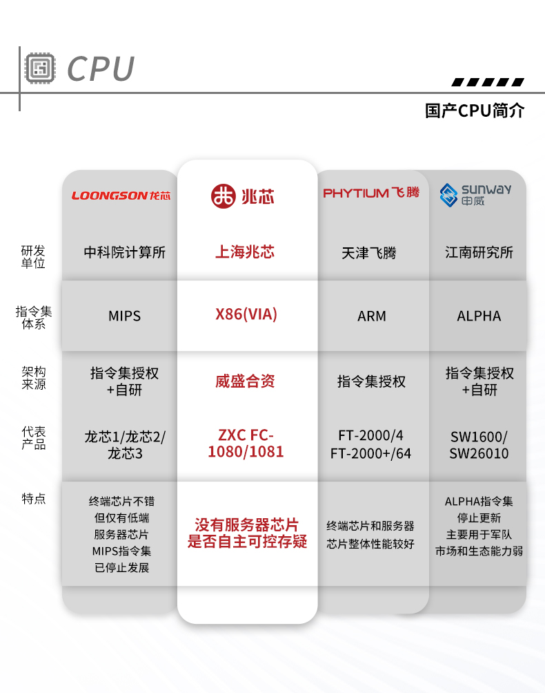 国产化工控机,中国兆芯处理器,DT-610X-U6780MA.jpg