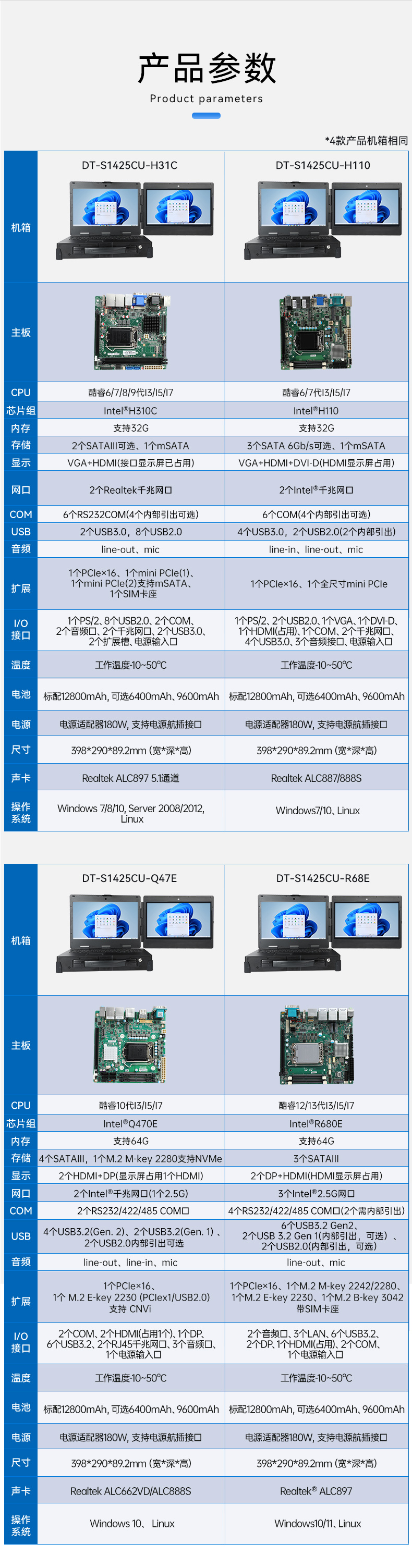 户外移动工作站,加固便携机,DT-S1425CU-H31C.jpg