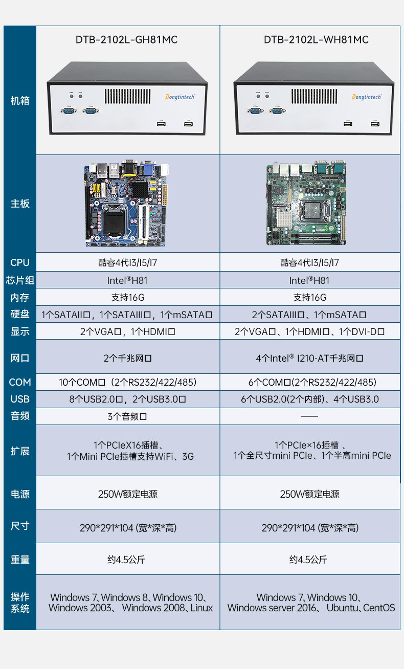 桌面式工控机,工业电脑厂商,DTB-2102L-JH61MC.jpg