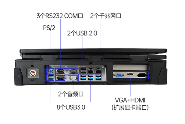 国产加固便携机端口.png