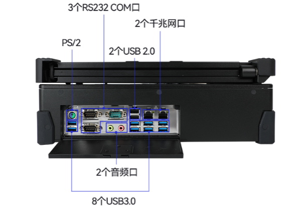 国产三屏便携机端口.png