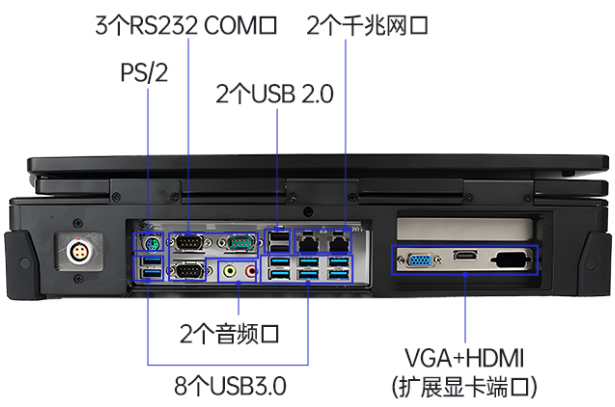 国产加固便携机端口.png