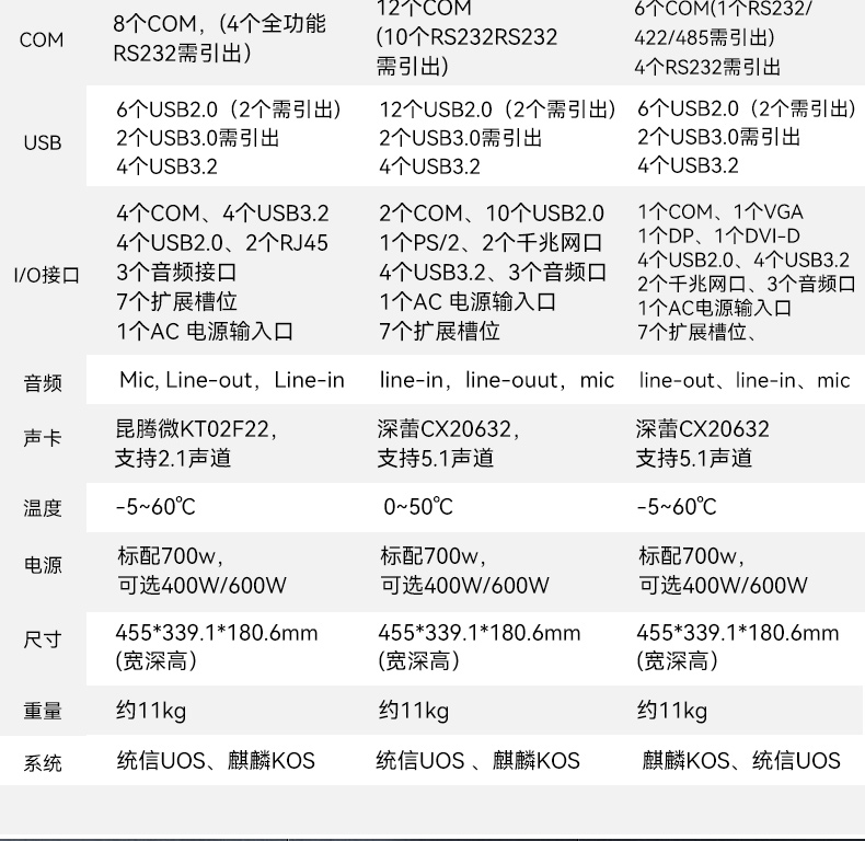 海南国产化加固便携机,海光HG-3250处理器,DT-1417AD-H325.jpg