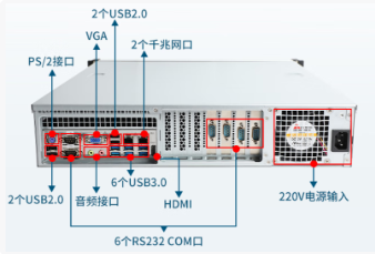 2U国产化工控机端口.png