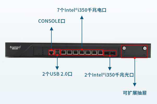 飞腾1U工控机端口.png