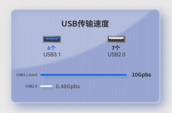 三屏便携机USB口.png