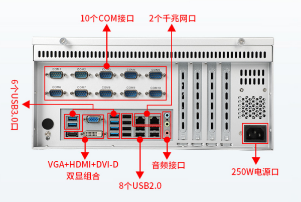 国产化工控机端口.png