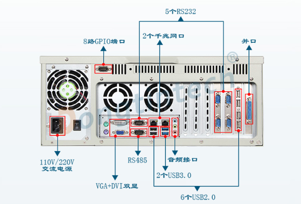 4U工控机端口.png