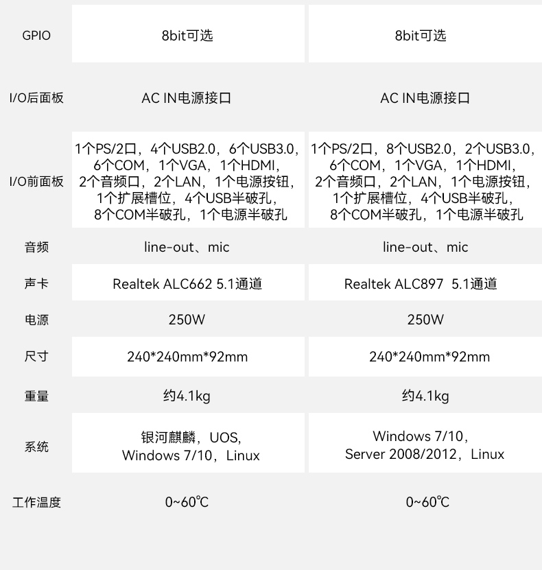 国产化桌面式浙江工控机,工控服务器,DTB-2105S-B678AMC.jpg