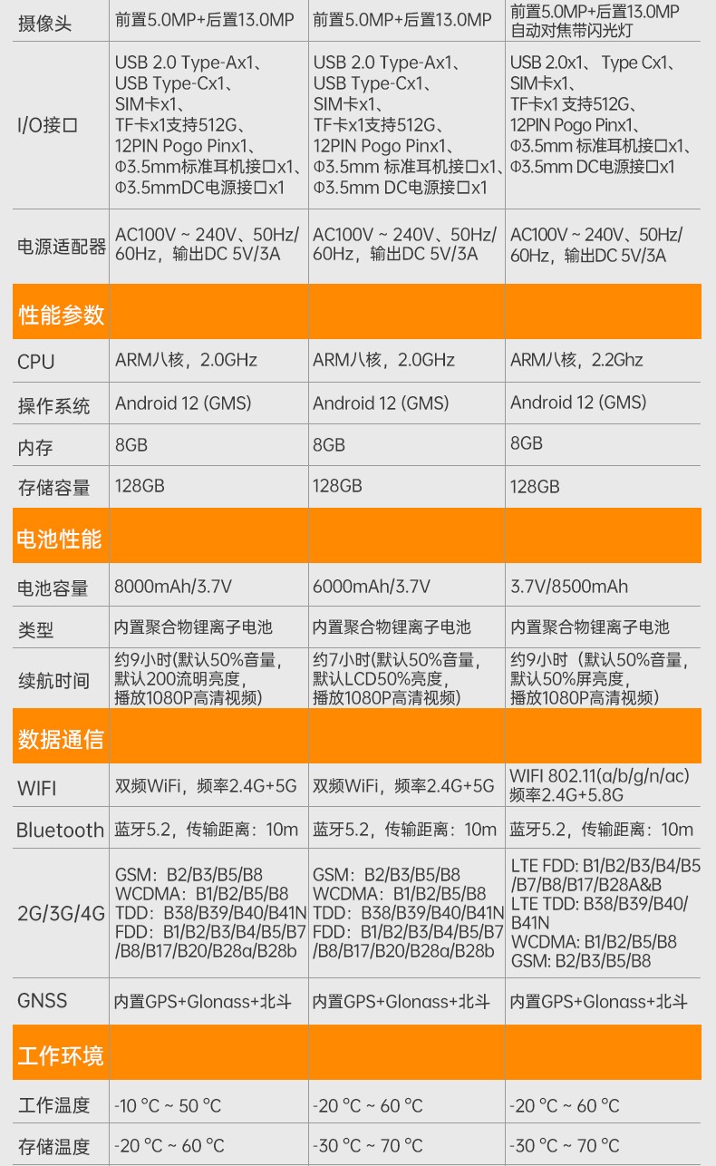 三防加固平板,防尘防水手持平板电脑,DTZ-T1080E.jpg