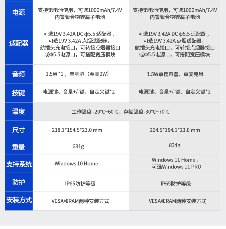 Dongtintech内蒙古三防平板电脑,车载平板电脑通讯设备,DTP-0809-N5100.jpg