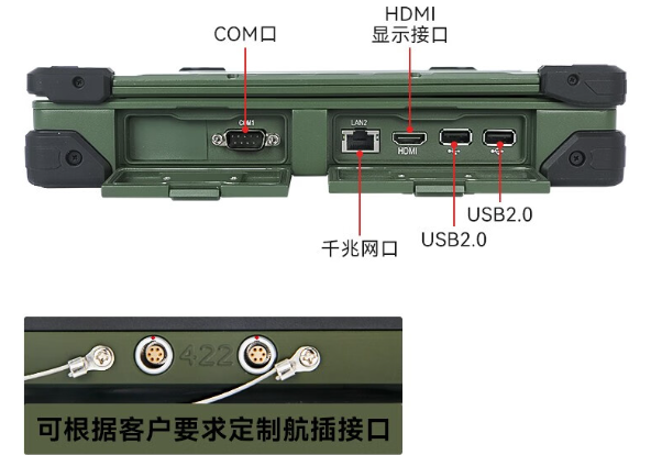 国产化笔记本端口.png