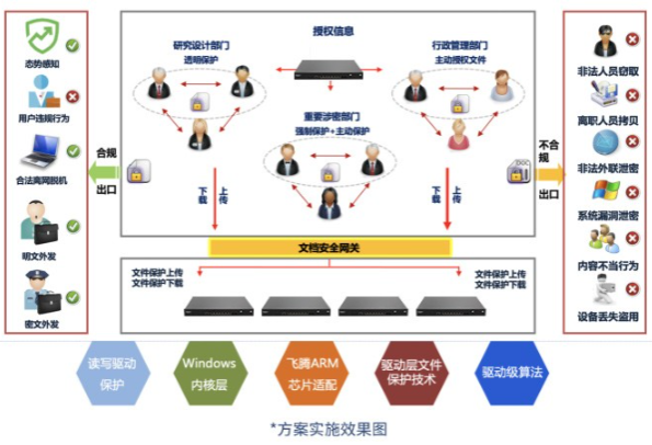 企业终端数据防泄漏工控机解决方案