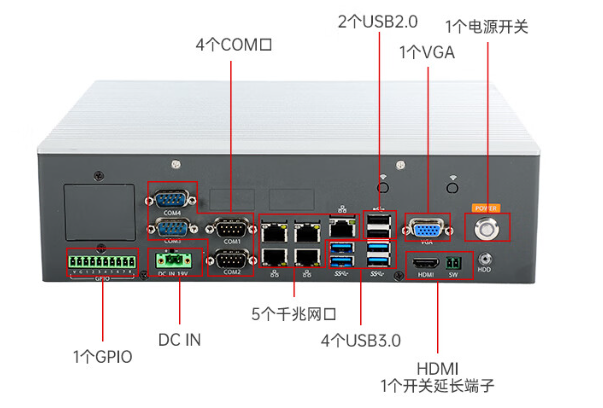 嵌入式工控机接口.png