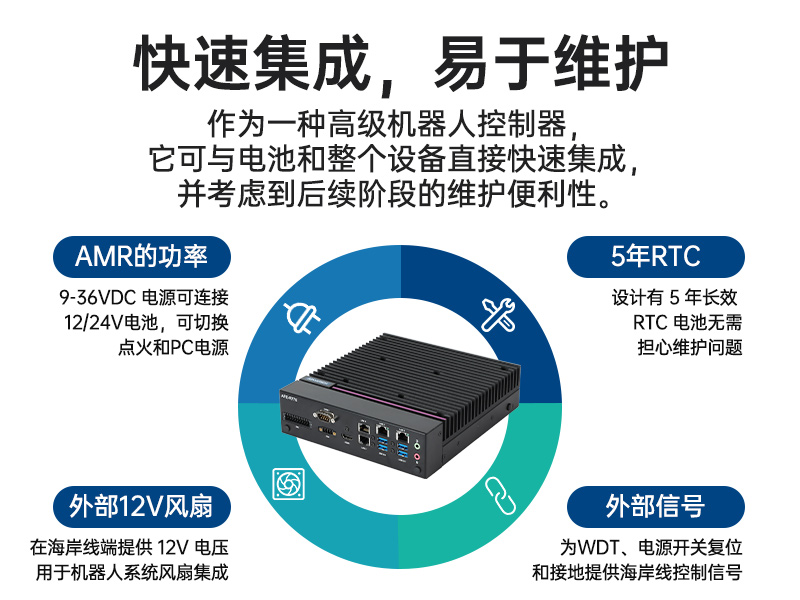 广东研华嵌入式工控机|支持Windows 10/Ubuntu/ROS2操作系统|AFE-R770