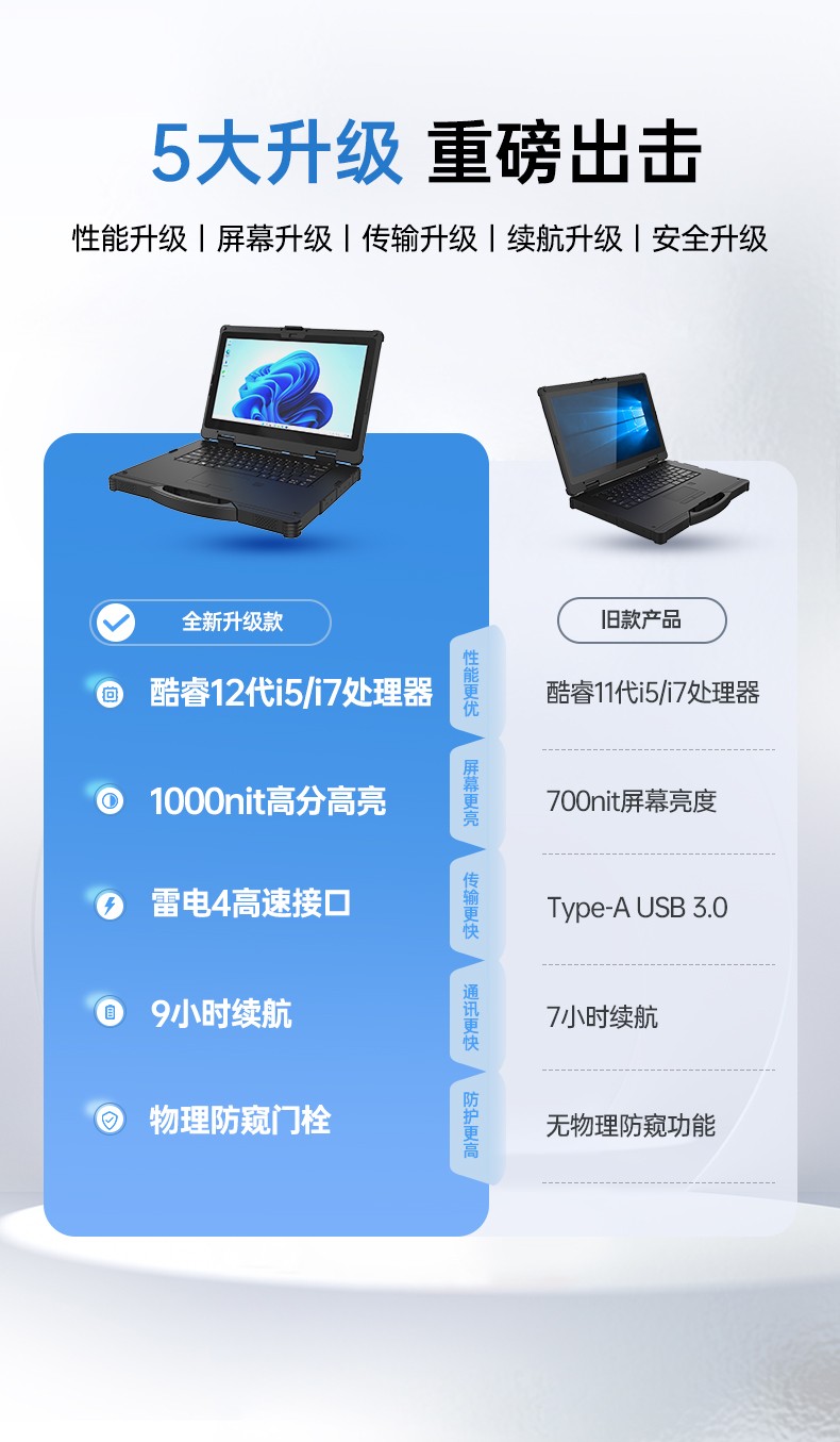 酷睿12代户外笔记本,雷电4高速接口,Windows 11加固三防笔记本,DTN-S1512E.jpg