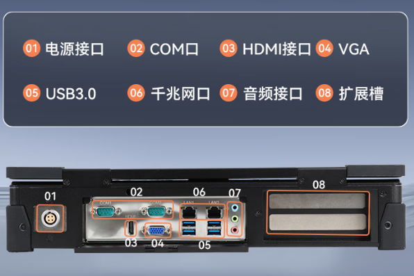 国产加固便携机端口.png