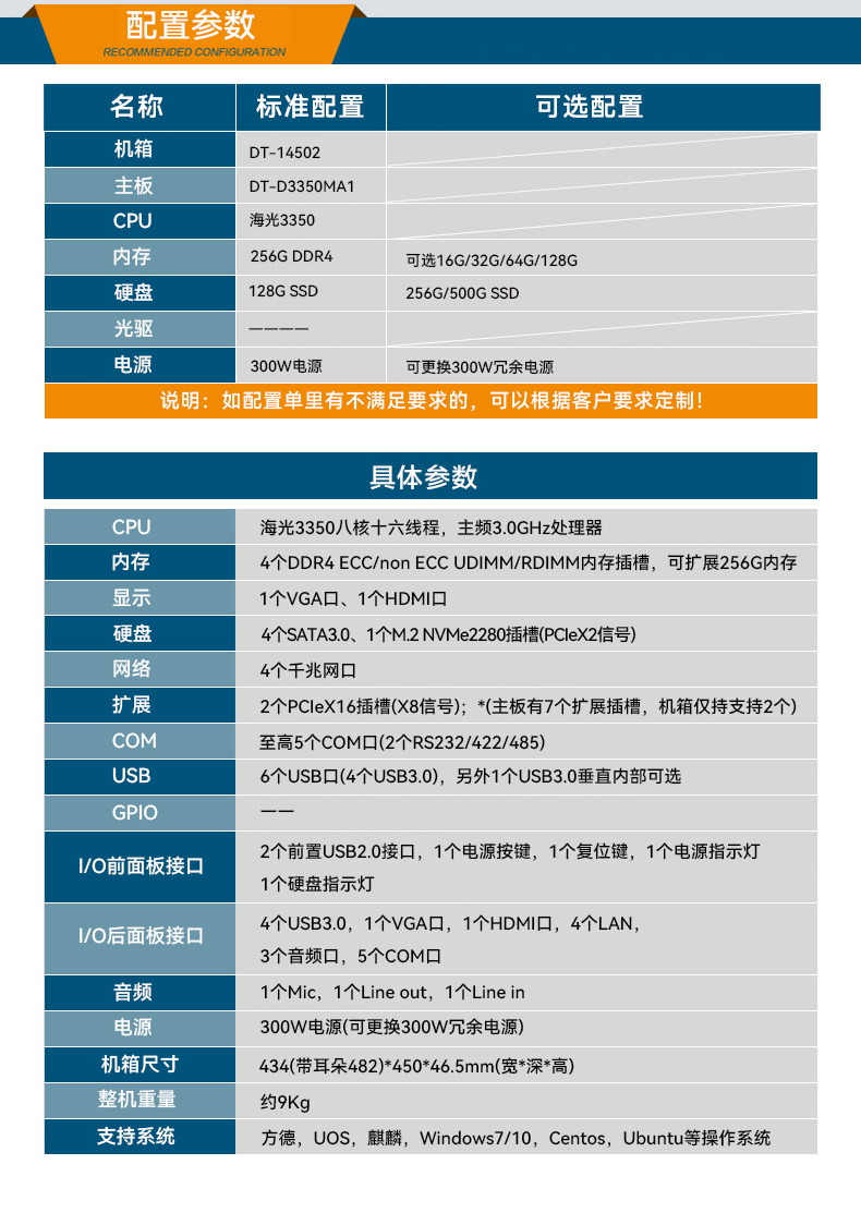 国产化海光工业主机,支持麒麟统信UOS国产系统.jpg