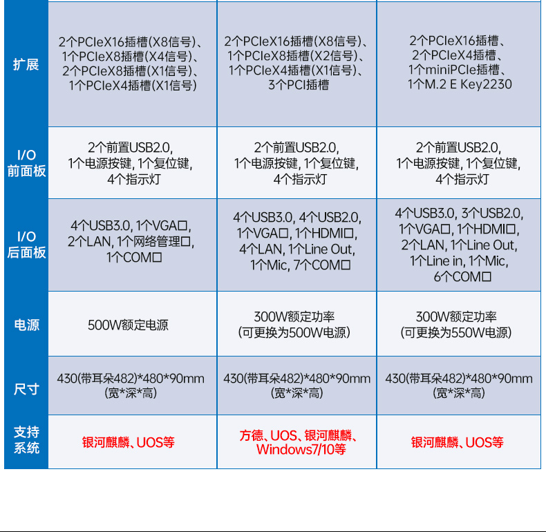 国产化海光工控服务器,国内工控机品牌排行榜.jpg
