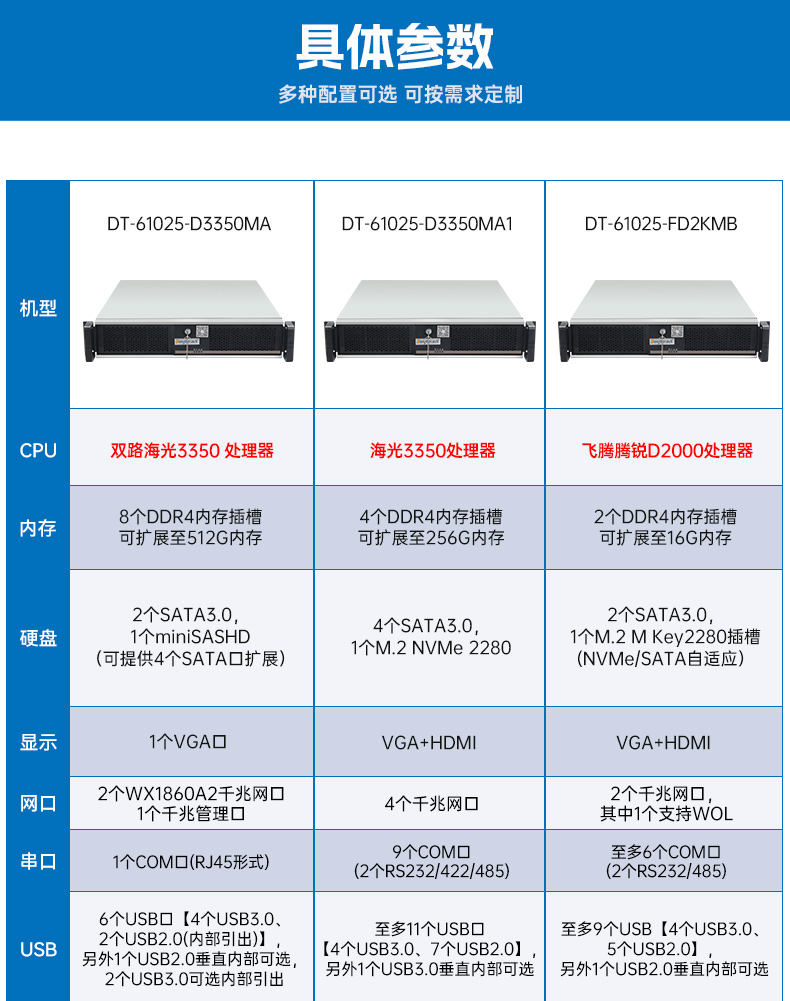 国产化海光工控服务器,国内工控机品牌排行榜.jpg
