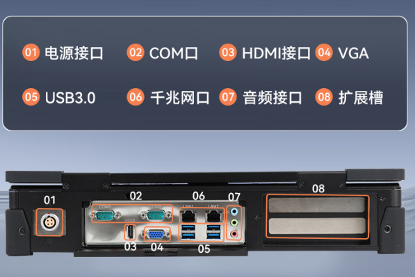 东田国产便携机端口.png