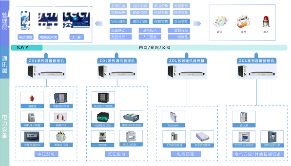 东田工控国产化.png
