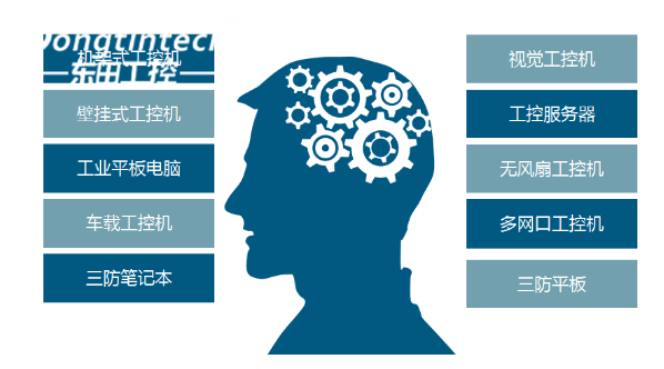 东田工控国产产品线.png