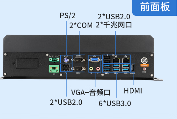 东田工控国产化工控机端口.png