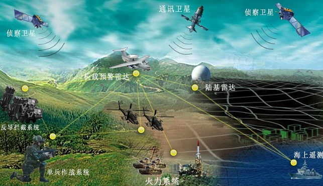 东田工控助力国防信息化.png