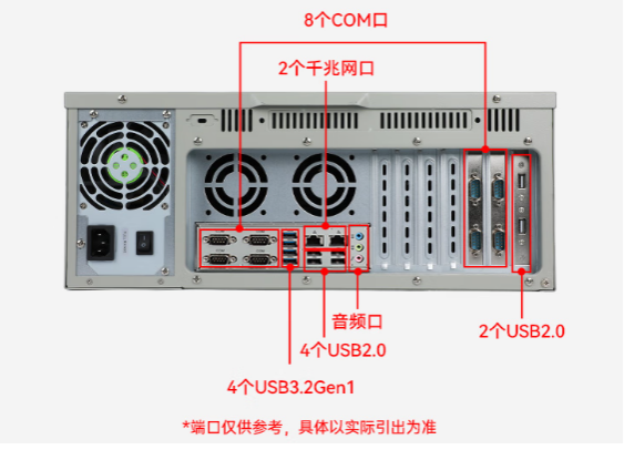 东田国产化工控机端口.png
