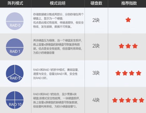 东田国产服务器硬盘.png