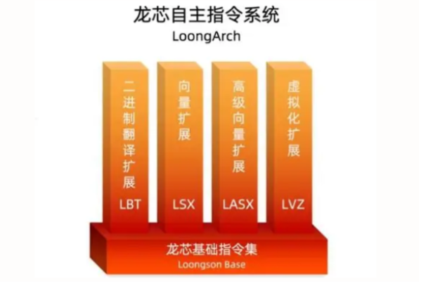 龙芯自主指令系统.png