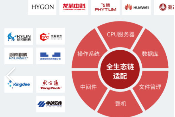 东田国产化布局.png