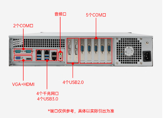 东田信创宁波工控机端口.png