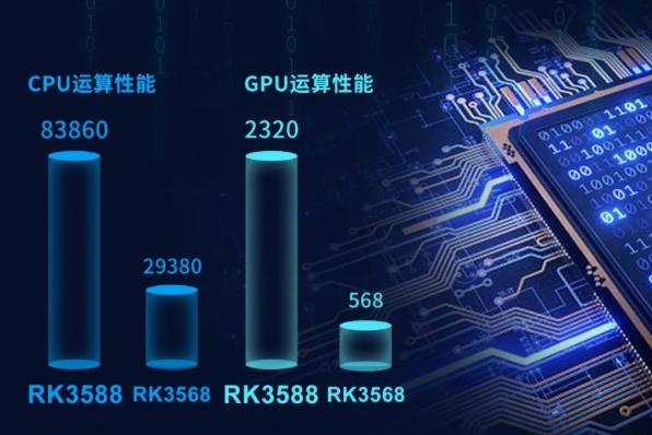 东田RK3588宁波工控机算力.png