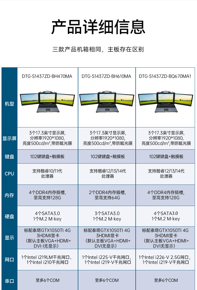 三屏加固计算机,移动工作站一体机,便携式工控电脑,DTG-S1437ZD-BH470MA.jpg