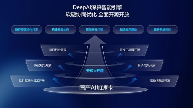 东田趋势顺应deepAI趋势.png